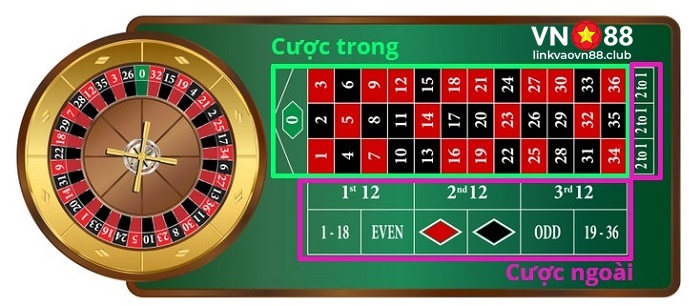 Trò chơi Roulette